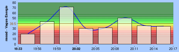 HRV Kennwert: rmssd - Vagus-Energie | HRV Training