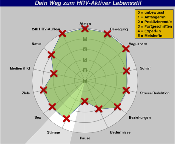 Fragebogen_Kohaerente_Stimme_HRV_aktiver_Lebensstil